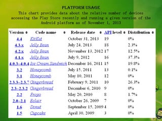 Platform usage
This chart provides data about the relative number of devices
accessing the Play Store recently and running a given version of the
Android platform as of November 1, 2013

•

 