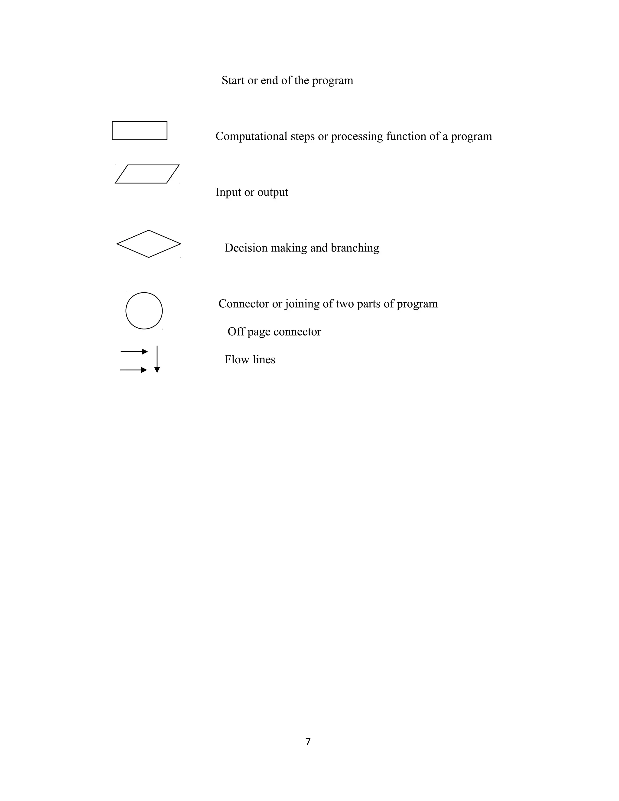 Start or end of the program
Computational steps or processing function of a program
Input or output
Decision making and branching
Connector or joining of two parts of program
Off page connector
Flow lines
7
 