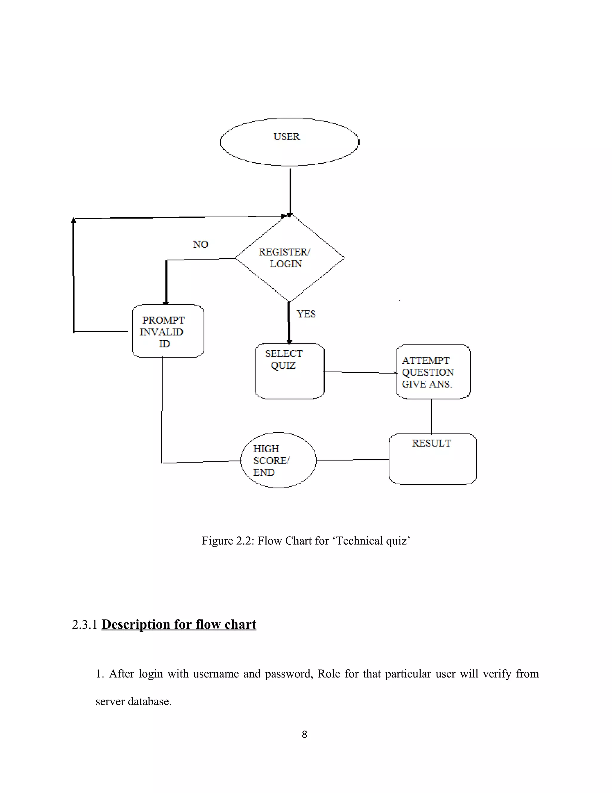 Figure 2.2: Flow Chart for ‘Technical quiz’
2.3.1 Description for flow chart
1. After login with username and password, Role for that particular user will verify from
server database.
8
 