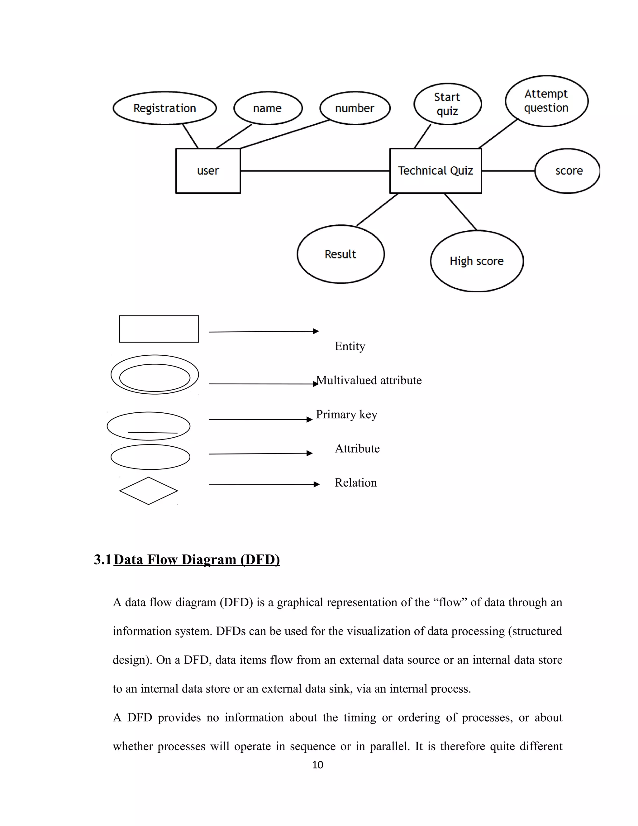 Entity
Multivalued attribute
Primary key
Attribute
Relation
3.1Data Flow Diagram (DFD)
A data flow diagram (DFD) is a graphical representation of the “flow” of data through an
information system. DFDs can be used for the visualization of data processing (structured
design). On a DFD, data items flow from an external data source or an internal data store
to an internal data store or an external data sink, via an internal process.
A DFD provides no information about the timing or ordering of processes, or about
whether processes will operate in sequence or in parallel. It is therefore quite different
10
 