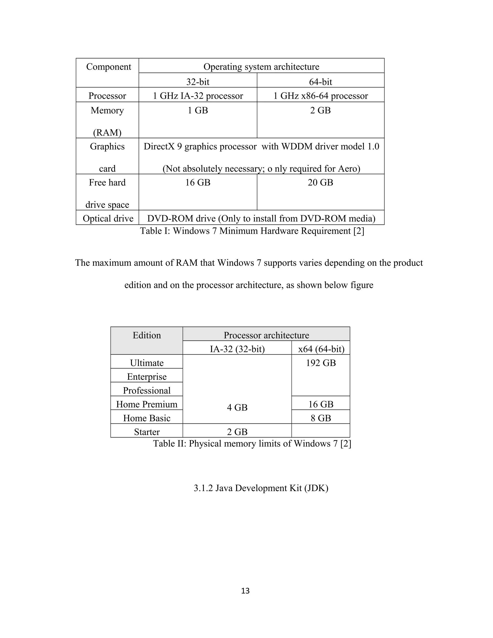 Component Operating system architecture
32-bit 64-bit
Processor 1 GHz IA-32 processor 1 GHz x86-64 processor
Memory
(RAM)
1 GB 2 GB
Graphics
card
DirectX 9 graphics processor with WDDM driver model 1.0
(Not absolutely necessary; o nly required for Aero)
Free hard
drive space
16 GB 20 GB
Optical drive DVD-ROM drive (Only to install from DVD-ROM media)
Table I: Windows 7 Minimum Hardware Requirement [2]
The maximum amount of RAM that Windows 7 supports varies depending on the product
edition and on the processor architecture, as shown below figure
Edition Processor architecture
IA-32 (32-bit) x64 (64-bit)
Ultimate
4 GB
192 GB
Enterprise
Professional
Home Premium 16 GB
Home Basic 8 GB
Starter 2 GB
Table II: Physical memory limits of Windows 7 [2]
3.1.2 Java Development Kit (JDK)
13
 