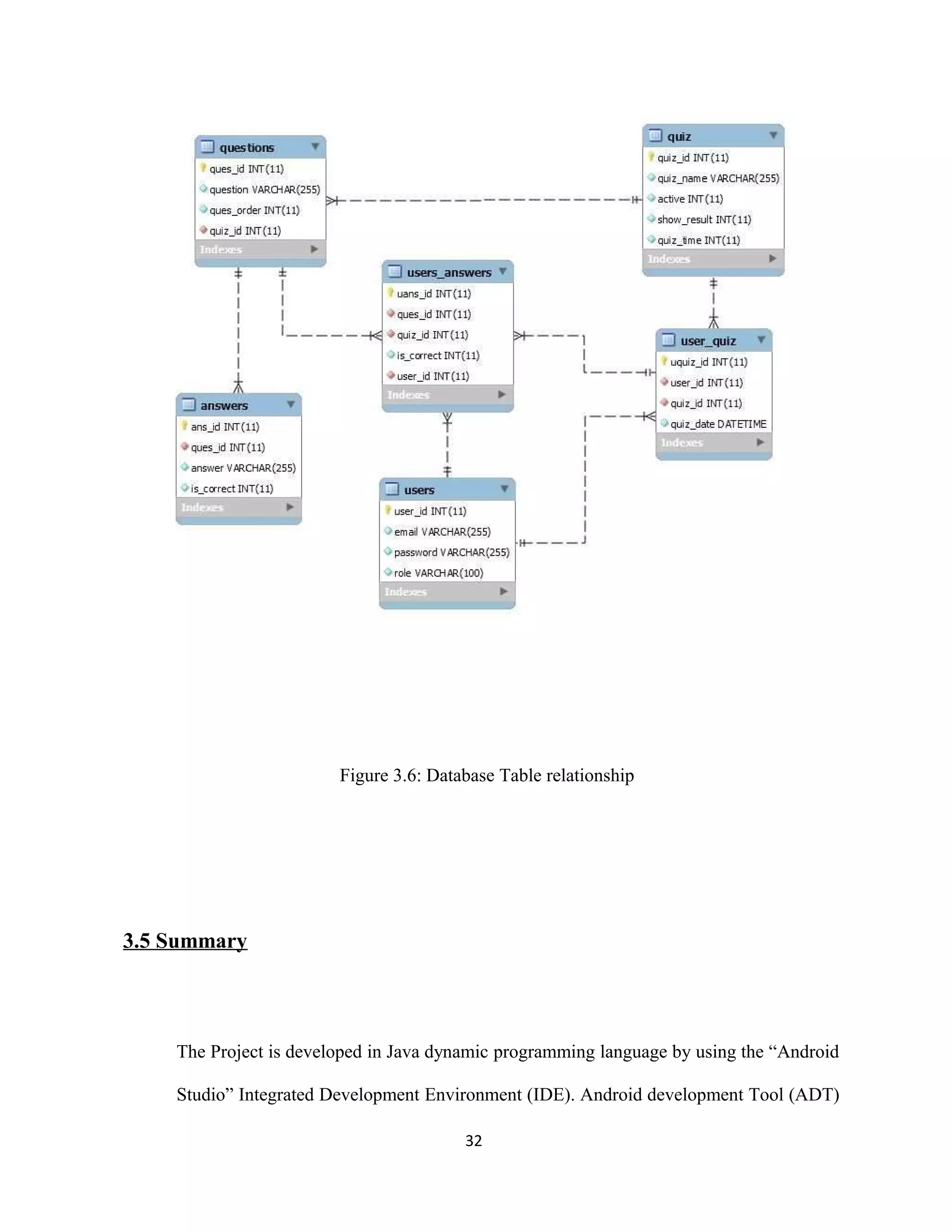 Figure 3.6: Database Table relationship
3.5 Summary
The Project is developed in Java dynamic programming language by using the “Android
Studio” Integrated Development Environment (IDE). Android development Tool (ADT)
32
 