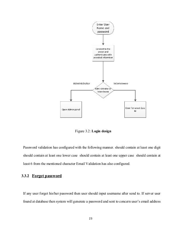 Android Technical Quiz App Android Technical Quiz App
