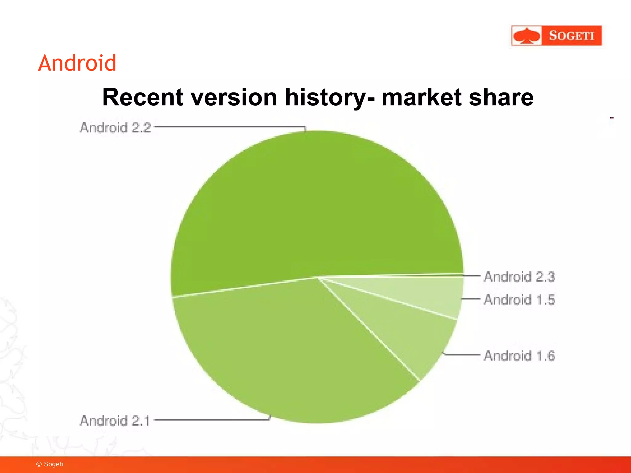 Android Recent version history- market share 