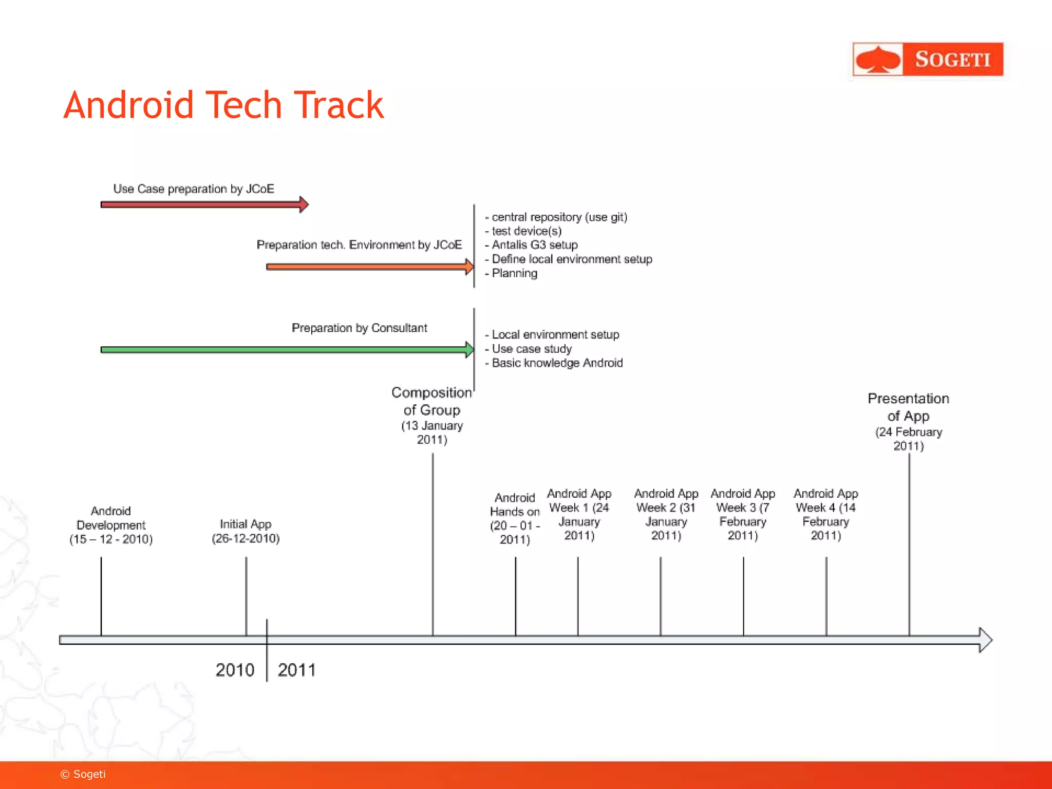 Android Tech Track 