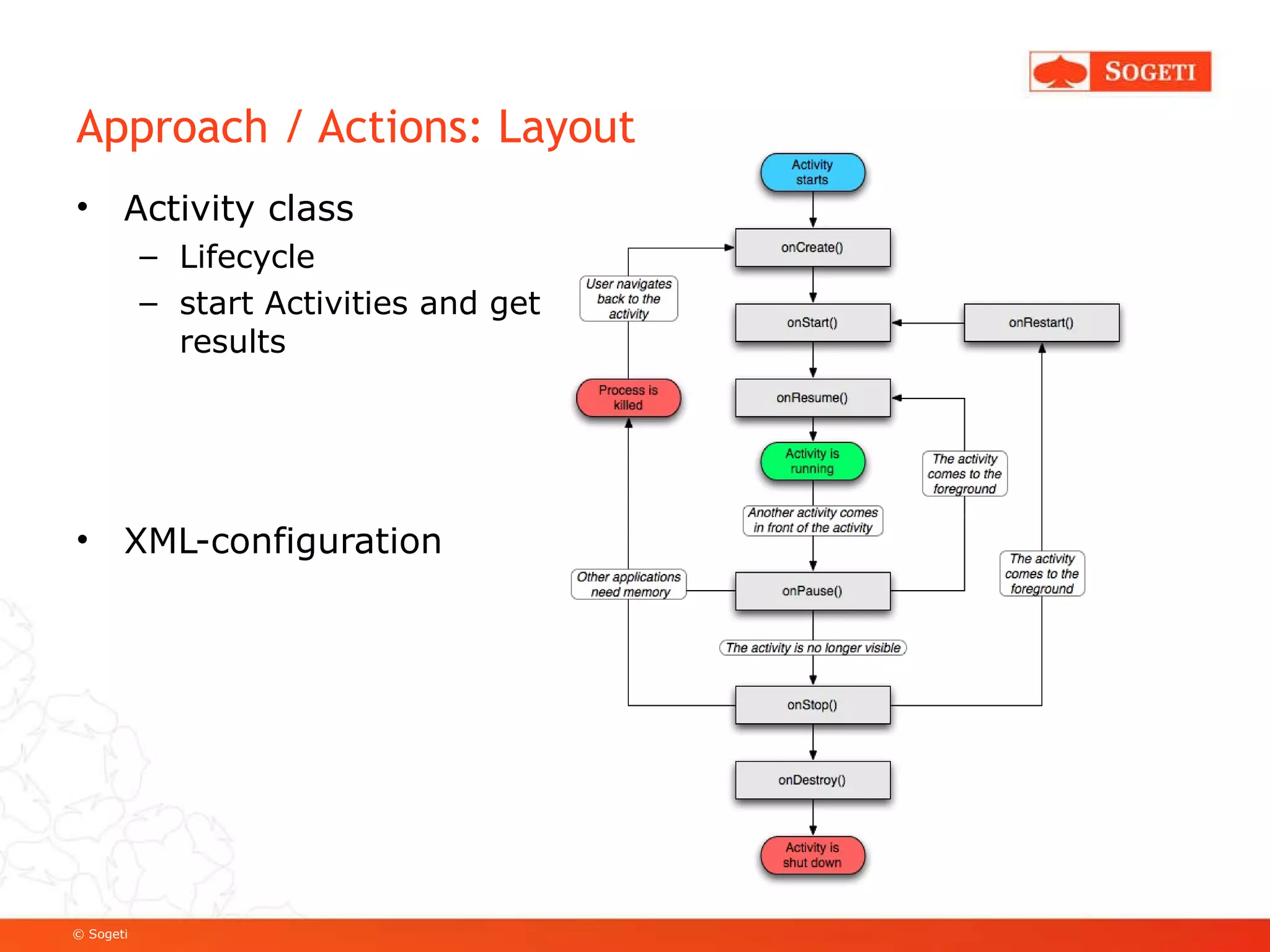 Approach / Actions: Layout Activity class Lifecycle start Activities and get results XML-configuration 