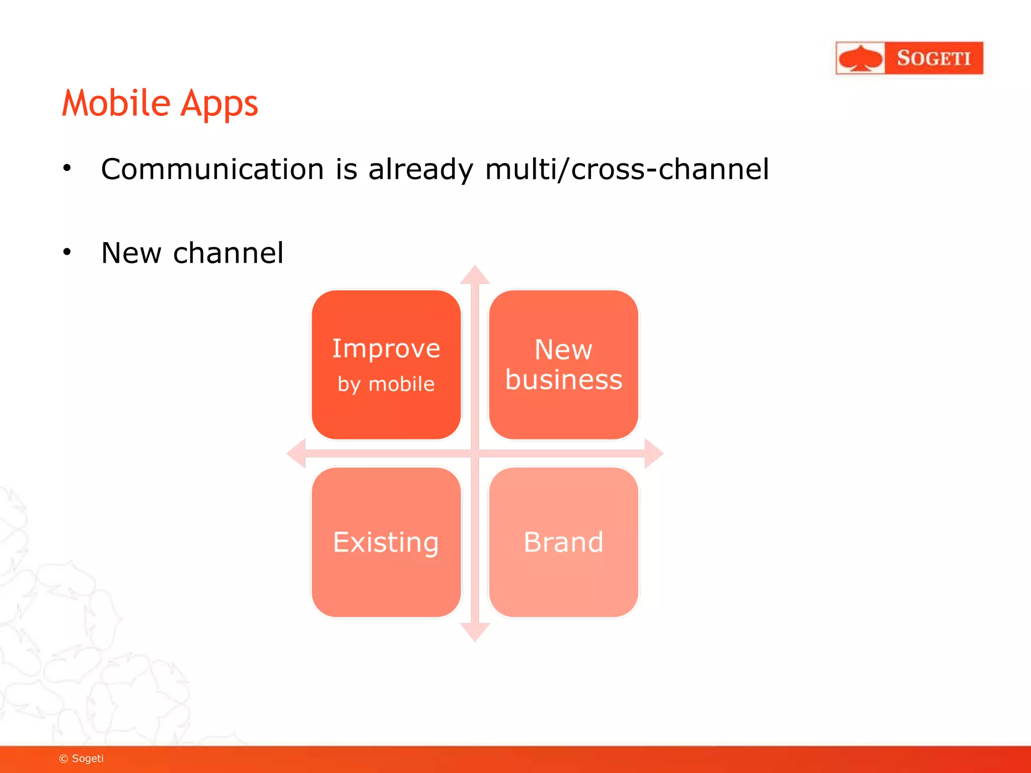 Mobile Apps Communication is already multi/cross-channel New channel 