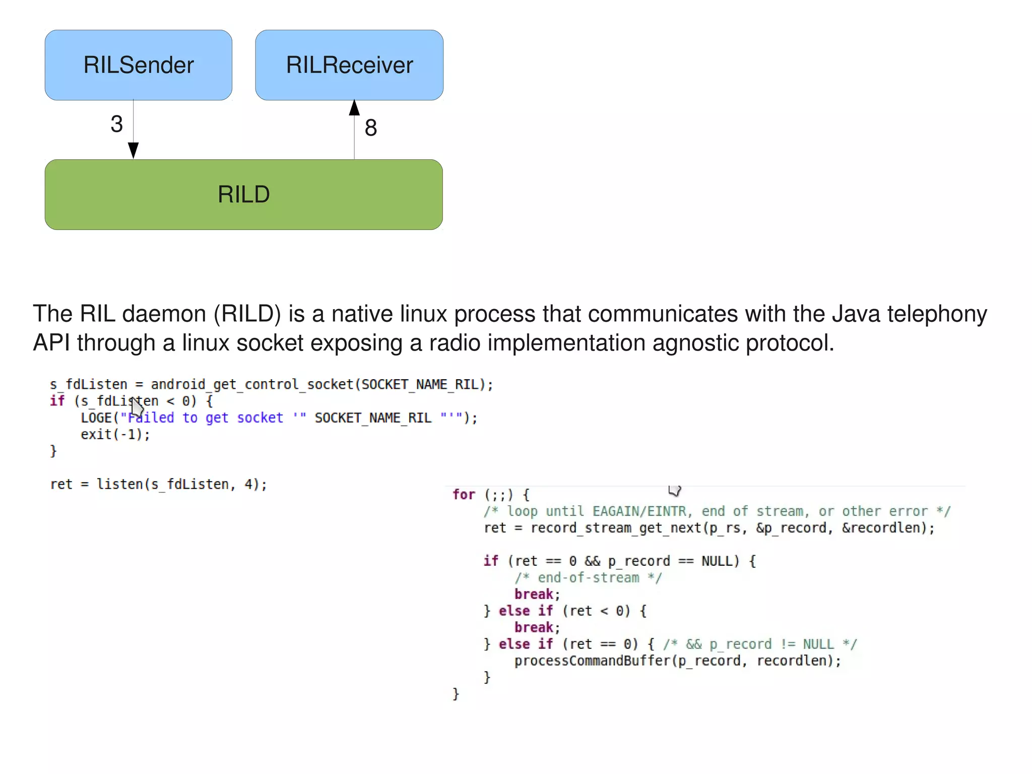 Android telephony stack | PDF