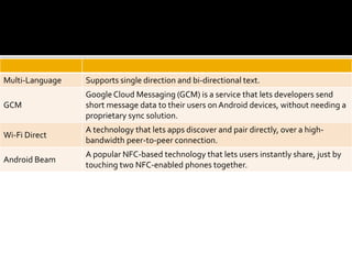 Multi-Language Supports single direction and bi-directional text.
GCM
Google Cloud Messaging (GCM) is a service that lets developers send
short message data to their users on Android devices, without needing a
proprietary sync solution.
Wi-Fi Direct
A technology that lets apps discover and pair directly, over a high-
bandwidth peer-to-peer connection.
Android Beam
A popular NFC-based technology that lets users instantly share, just by
touching two NFC-enabled phones together.
 