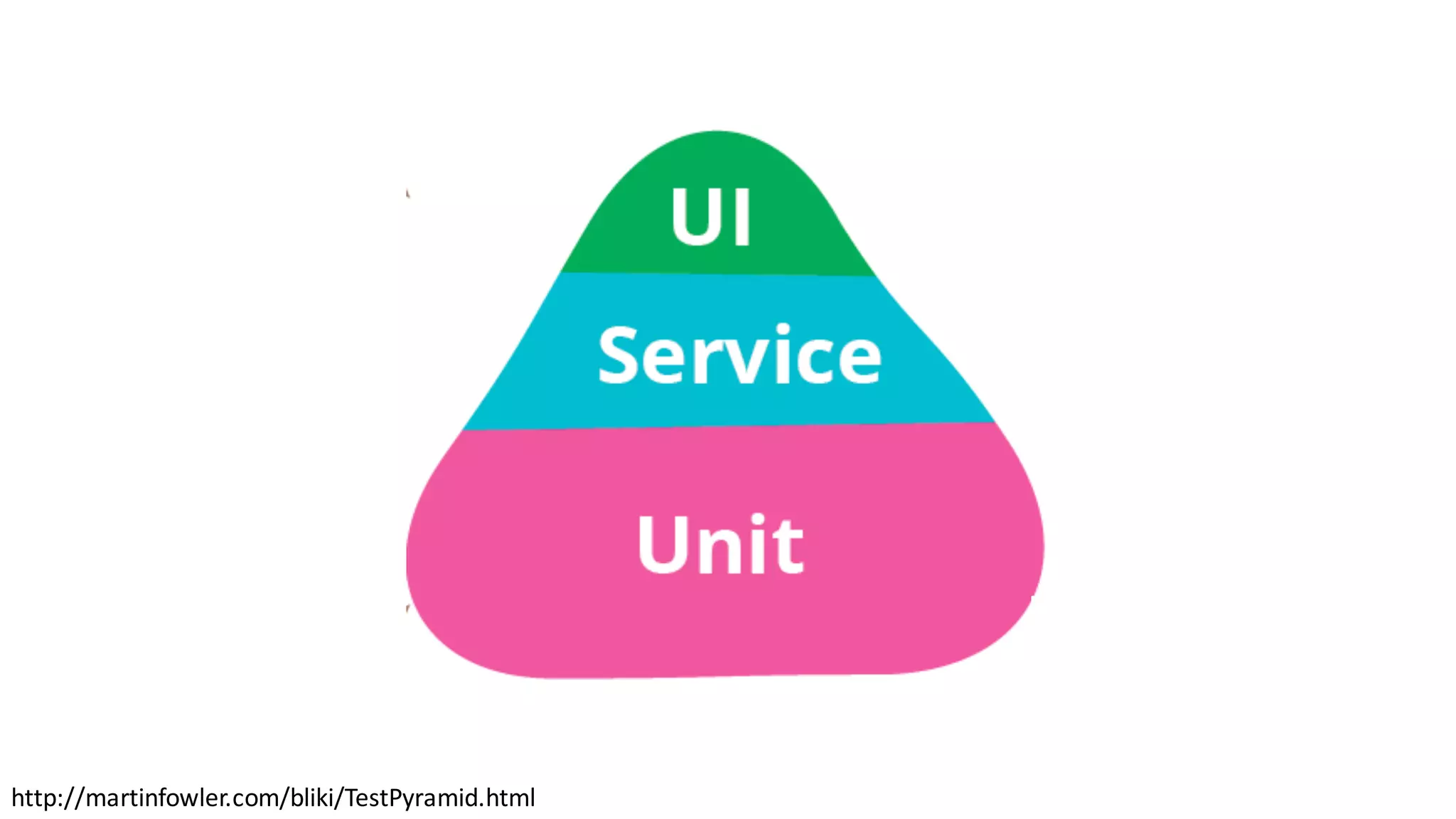 http://martinfowler.com/bliki/TestPyramid.html
 