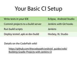 Your Basic CI Setup
Write tests in your IDE
Commit projects to a build server
Run build scripts
Deploy tested .apk as dev build
Eclipse, Android Studio
Jenkins with Git hooks
Jenkins
Hockey, XL Studio
Details on the CodePath wiki!
https://github.com/thecodepath/android_guides/wiki/
Building-Gradle-Projects-with-Jenkins-CI
 