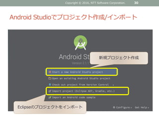 Android Studioでプロジェクト作成/インポート
30
新規プロジェクト作成
Eclipseのプロジェクトをインポート
Copyright © 2016, NTT Software Corporation.
 