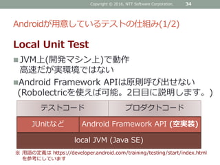 Androidが用意しているテストの仕組み(1/2)
Local Unit Test
 JVM上(開発マシン上)で動作
高速だが実環境ではない
Android Framework APIは原則呼び出せない
(Robolectricを使えば可能。2日目に説明します。)
Copyright © 2016, NTT Software Corporation. 34
local JVM (Java SE)
テストコード
JUnitなど Android Framework API (空実装)
プロダクトコード
※ 用語の定義は https://developer.android.com/training/testing/start/index.html
を参考にしています
 