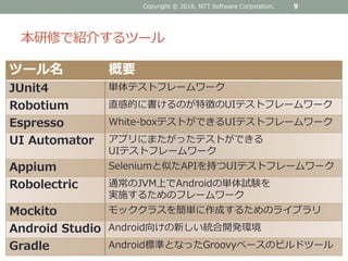 本研修で紹介するツール
9
ツール名 概要
JUnit4 単体テストフレームワーク
Robotium 直感的に書けるのが特徴のUIテストフレームワーク
Espresso White-boxテストができるUIテストフレームワーク
UI Automator アプリにまたがったテストができる
UIテストフレームワーク
Appium Seleniumと似たAPIを持つUIテストフレームワーク
Robolectric 通常のJVM上でAndroidの単体試験を
実施するためのフレームワーク
Mockito モッククラスを簡単に作成するためのライブラリ
Android Studio Android向けの新しい統合開発環境
Gradle Android標準となったGroovyベースのビルドツール
Copyright © 2016, NTT Software Corporation.
 