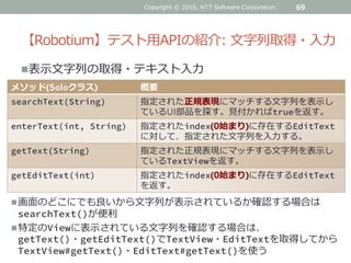 【Robotium】テスト用APIの紹介: 文字列取得・入力
表示文字列の取得・テキスト入力
69
メソッド(Soloクラス) 概要
searchText(String) 指定された正規表現にマッチする文字列を表示し
ているUI部品を探す。見付かればtrueを返す。
enterText(int, String) 指定されたindex(0始まり)に存在するEditText
に対して、指定された文字列を入力する。
getText(String) 指定された正規表現にマッチする文字列を表示し
ているTextViewを返す。
getEditText(int) 指定されたindex(0始まり)に存在するEditText
を返す。
画面のどこにでも良いから文字列が表示されているか確認する場合は
searchText()が便利
特定のViewに表示されている文字列を確認する場合は、
getText()・getEditText()でTextView・EditTextを取得してから
TextView#getText()・EditText#getText()を使う
Copyright © 2016, NTT Software Corporation.
 