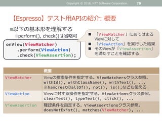 【Espresso】テスト用APIの紹介: 概要
78
概要
ViewMatcher Viewの検索条件を指定する。ViewMatchersクラス参照。
withId(), withClassName(), withText(), ...
※hamcrestのallOf(), not(), is(),なども使える
ViewAction Viewに対する操作を指定する。ViewActionsクラス参照。
clearText(), typeText(), click(), ...
ViewAssertion 確認条件を指定する。ViewAssertionsクラス参照。
doesNotExist(), matches(ViewMatcher), ...
onView(ViewMatcher)
.perform(ViewAction)
.check(ViewAssertion);
以下の基本形を理解する
※perform(), check()は省略可  「ViewMatcher」にあてはまる
Viewに対して
 「ViewAction」を実行した結果
 そのViewが「ViewAssertion」
を満たすことを確認する
Copyright © 2016, NTT Software Corporation.
 