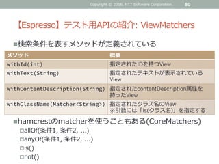 【Espresso】テスト用APIの紹介: ViewMatchers
検索条件を表すメソッドが定義されている
80
メソッド 概要
withId(int) 指定されたIDを持つView
withText(String) 指定されたテキストが表示されている
View
withContentDescription(String) 指定されたcontentDescription属性を
持ったView
withClassName(Matcher<String>) 指定されたクラス名のView
※引数には「is(クラス名)」を指定する
hamcrestのmatcherを使うこともある(CoreMatchers)
allOf(条件1, 条件2, ...)
anyOf(条件1, 条件2, ...)
is()
not()
Copyright © 2016, NTT Software Corporation.
 