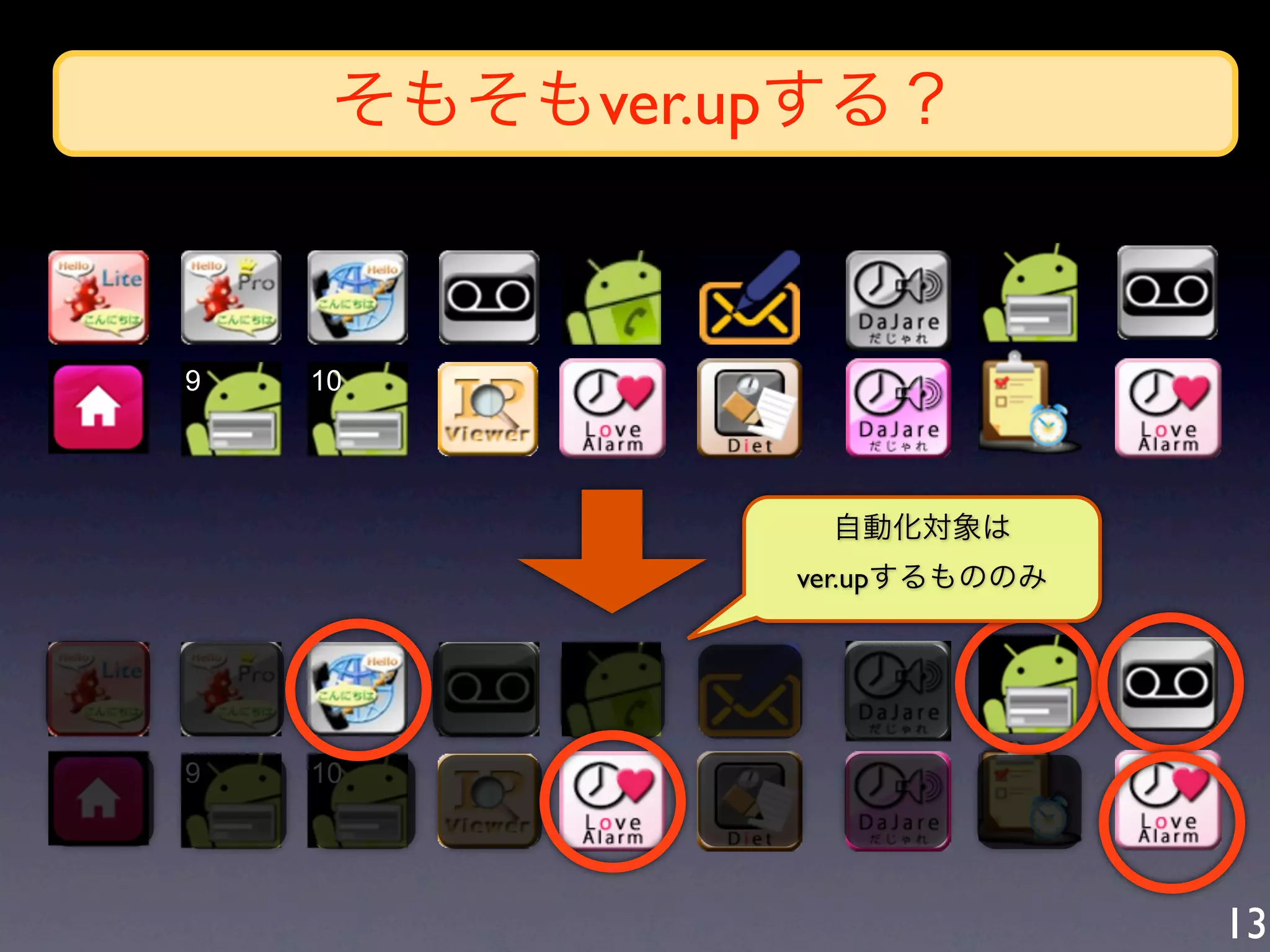 そもそもver.upする？


9   10




               自動化対象は
              ver.upするもののみ




9   10




                             13
 