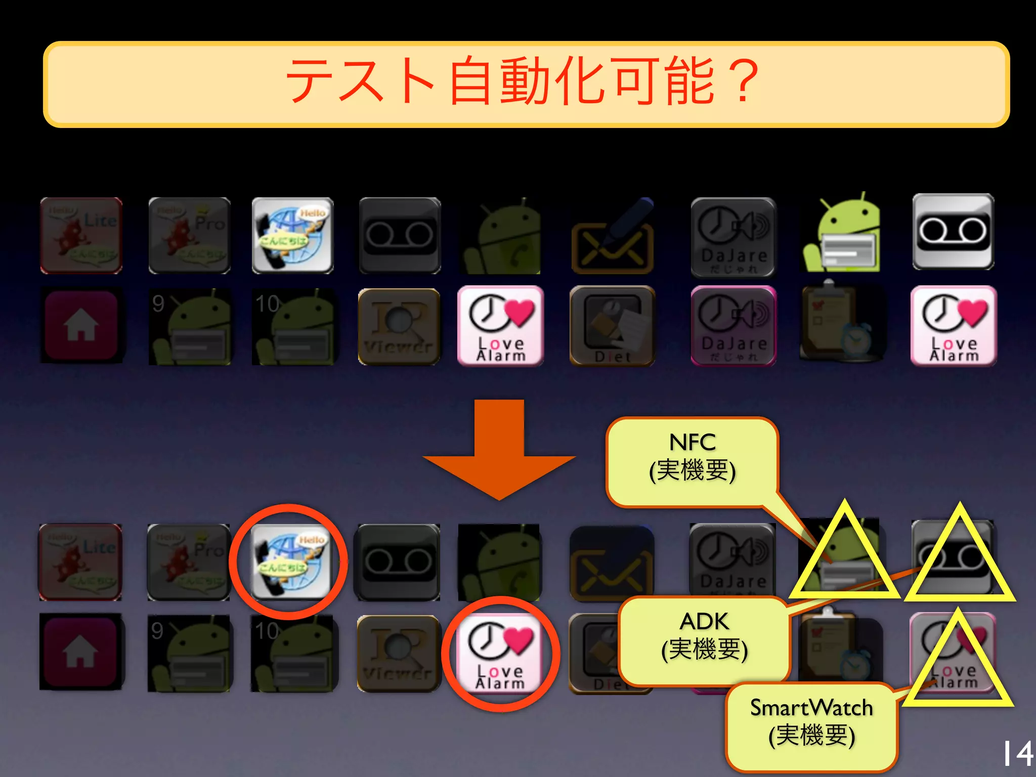 テスト自動化可能？


9   10




                 NFC
               (実機要)




9   10          ADK
               (実機要)

                       SmartWatch
                        (実機要)
                                    14
 