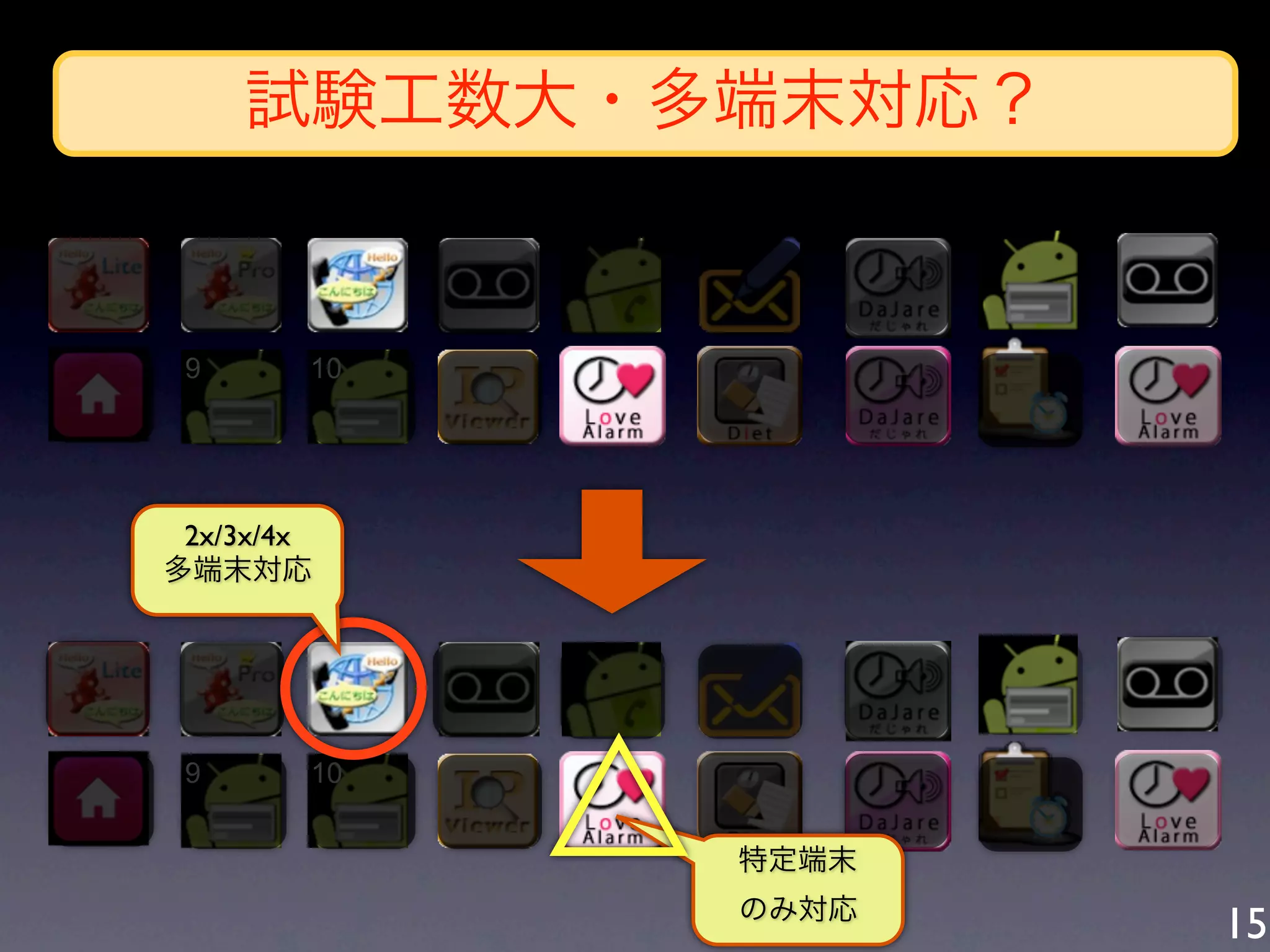 試験工数大・多端末対応？


 9      10




 2x/3x/4x
多端末対応




 9      10


             特定端末
             のみ対応
                    15
 