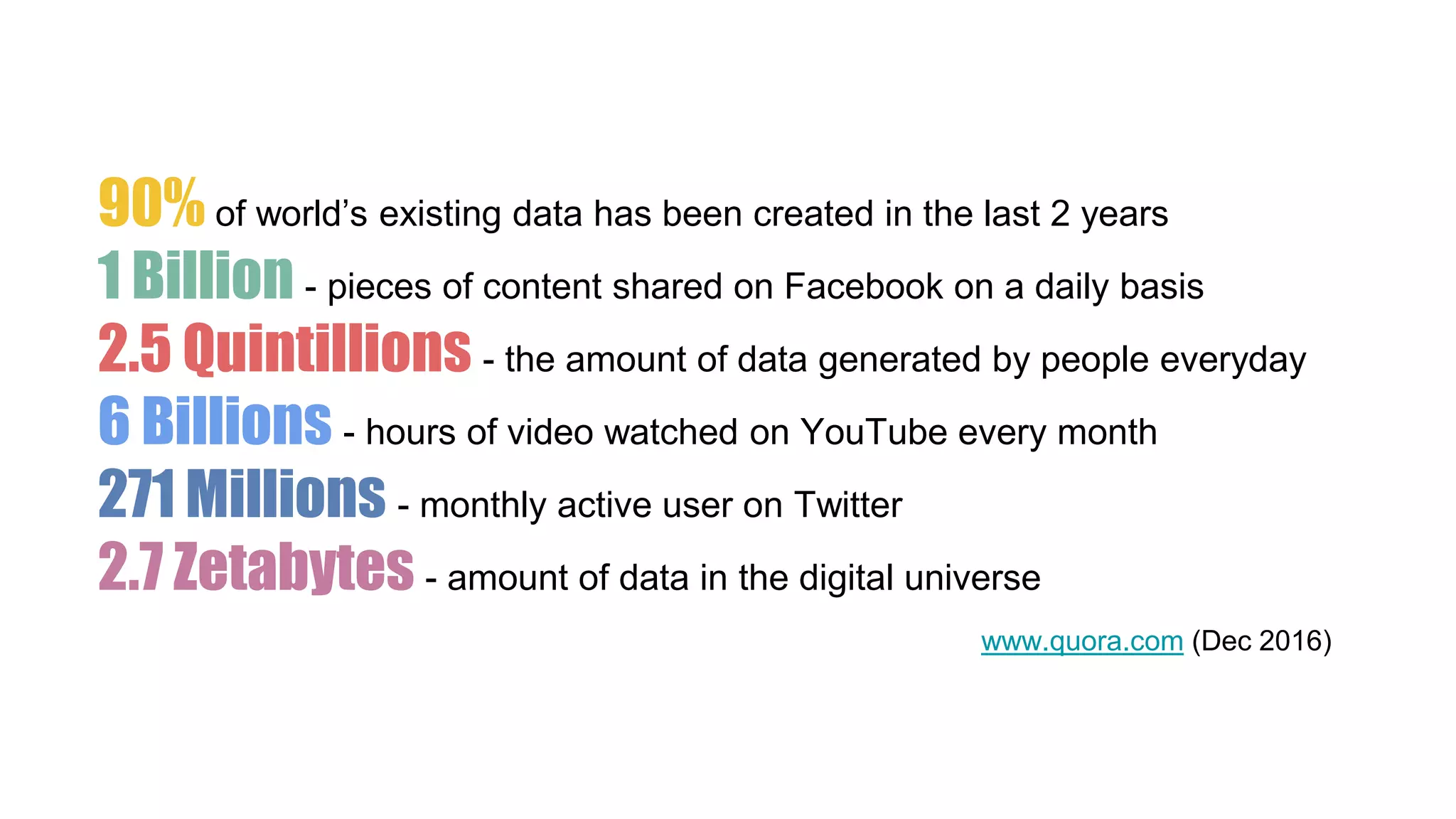 90% of world’s existing data has been created in the last 2 years
1 Billion - pieces of content shared on Facebook on a daily basis
2.5 Quintillions - the amount of data generated by people everyday
6 Billions - hours of video watched on YouTube every month
271 Millions - monthly active user on Twitter
2.7 Zetabytes - amount of data in the digital universe
www.quora.com (Dec 2016)
 