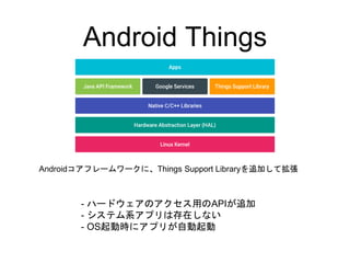 Android Things
Androidコアフレームワークに、Things Support Libraryを追加して拡張
- ハードウェアのアクセス用のAPIが追加
- システム系アプリは存在しない
- OS起動時にアプリが自動起動
 