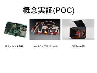 概念実証(POC)
リファレンス基板 ハードウェアモジュール 3D Printer等
 