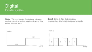 Digital
Entradas e saidas
Serial - Série de 1s e 0s digitais que
representam algum padrão de comunicação
Digital - Valores binários de sinais de voltagem,
sendo o valor 1 se estiver próximo de Vcc e 0 se
estiver perto do terra.
 