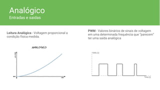 Analógico
Entradas e saidas
Leitura Analógica - Voltagem proporcional a
condição física medida.
PWM - Valores binários de sinais de voltagem
em uma determinada frequência que “parecem”
ter uma saída analógica
 