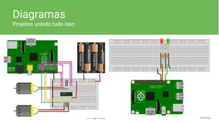 Diagramas
Projetos unindo tudo isso
 