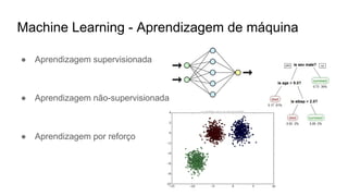 Machine Learning - Aprendizagem de máquina
● Aprendizagem supervisionada
● Aprendizagem não-supervisionada
● Aprendizagem por reforço
 