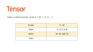 Escalar S = 42
Vetor V = [1, 2, 3, 4]
Matriz M = [[1, 0],[0, 1]]
Cubo ...
Vetor n-dimensional, onde n = [0, 1, 2, 3, ...]
 