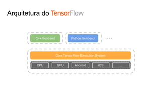 Arquitetura do
Core TensorFlow Execution System
CPU GPU Android iOS ...
C++ front end Python front end ...
 