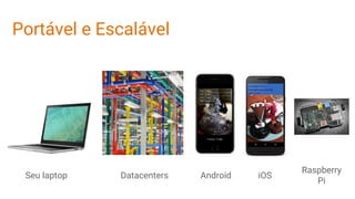 Raspberry
Pi
DatacentersSeu laptop Android iOS
Portável e Escalável
 