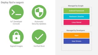 IoT Developer
Console
Automatic
Security Updates
Signed Images Verified Boot
Deploy fácil e seguro
 