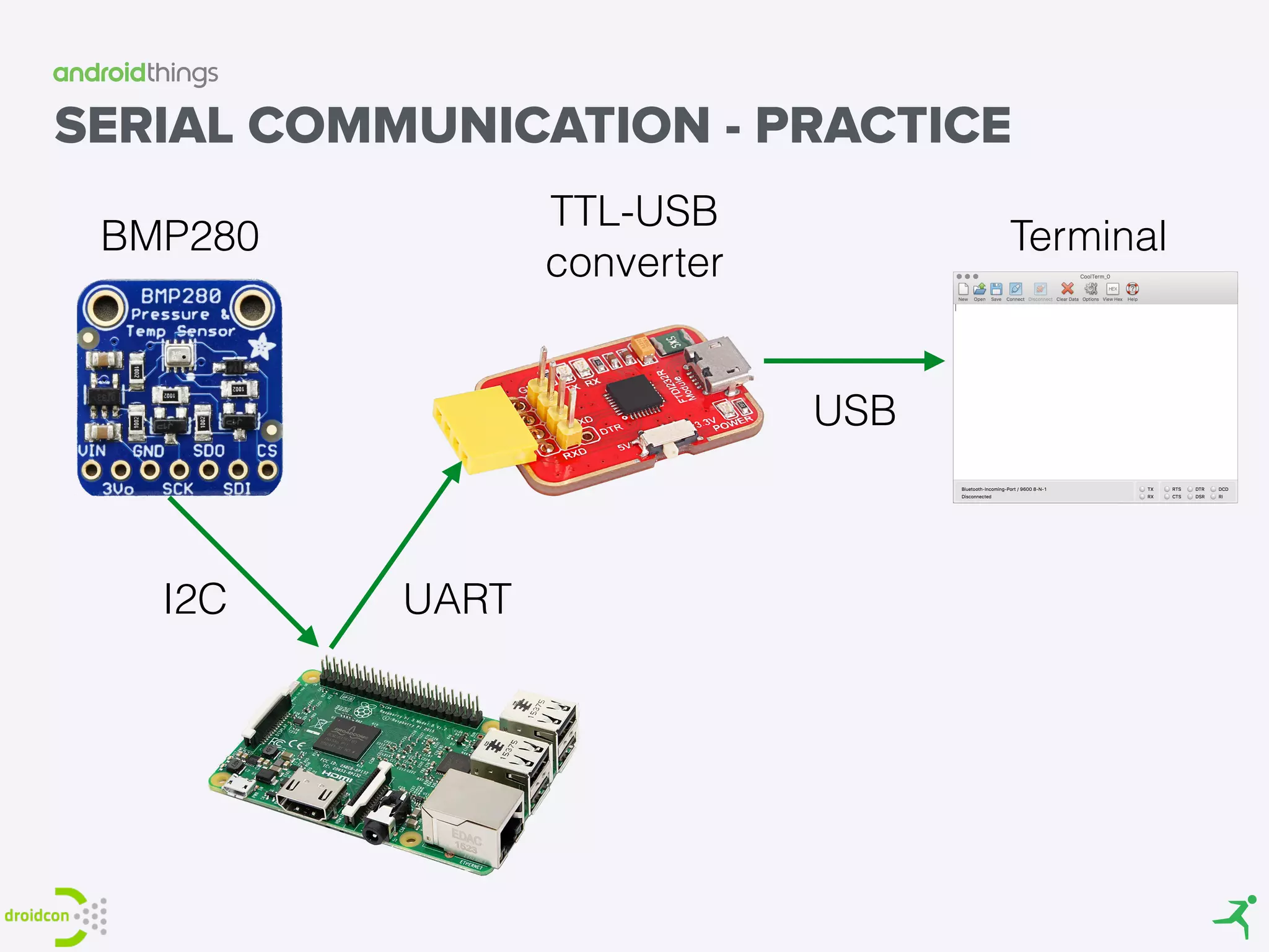 SERIAL COMMUNICATION - PRACTICE
I2C UART
USB
BMP280
TTL-USB
converter
Terminal
 