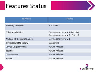 Features Status
Features Status
Memory Footprint < 500 MB
Public Availability Developers Preview 1- Dec ’16
Developers Preview 2 - Feb ’17
Android SDK, Runtime, APIs Developers Preview 1
TensorFlow (ML library) Supported
Device Usage Metrics Future Release
Security Future Release
OTA Updates Future Release
Weave Future Release
 