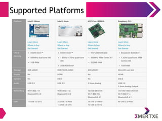 Supported Platforms
 