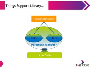 Things Support Library…
 