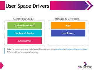 User Space Drivers
 