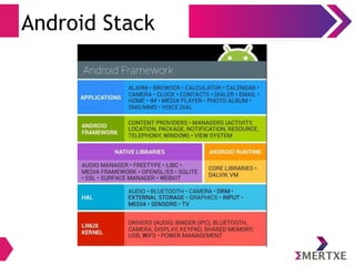 Android Stack
 