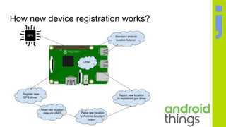 How new device registration works?
 