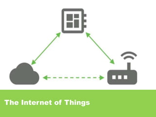 The Internet of Things
 