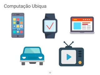 A Web é gigante hojeComputação Ubiqua
12
 