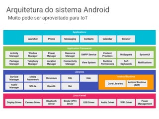 Arquitetura do sistema Android
Muito pode ser aproveitado para IoT
 