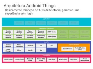Arquitetura Android Things
Basicamente remoção de APIs de telefonia, games e uma
experiência sem login
 