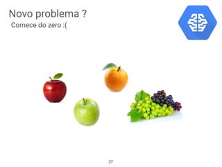 Novo problema ?
Comece do zero :(
27
 