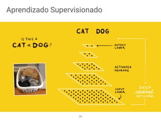 31
Aprendizado Supervisionado
 