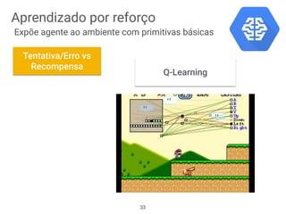 Aprendizado por reforço
Expõe agente ao ambiente com primitivas básicas
Q-Learning
Tentativa/Erro vs
Recompensa
33
 
