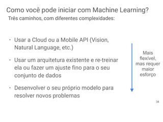 • Usar a Cloud ou a Mobile API (Vision,
Natural Language, etc.)
• Usar um arquitetura existente e re-treinar
ela ou fazer um ajuste fino para o seu
conjunto de dados
• Desenvolver o seu próprio modelo para
resolver novos problemas
Mais
flexível,
mas requer
maior
esforço
Como você pode iniciar com Machine Learning?
Três caminhos, com diferentes complexidades:
34
 